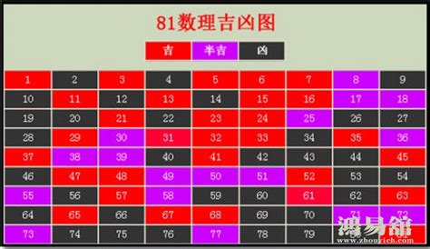 13數字吉凶|周易数理：13这个数字的吉凶